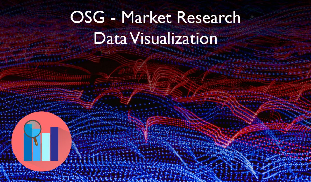 Market Research Data Visualization