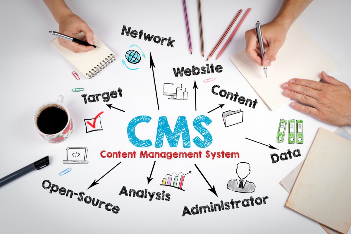 cms benefits for business content management system